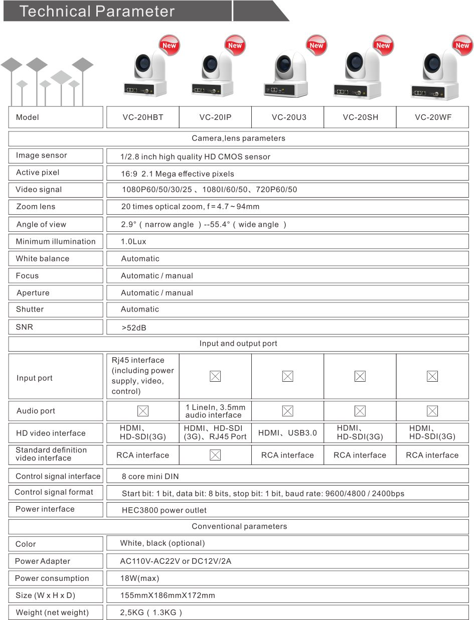 Modular hybird matrix switch | Distributed system | Fiber matrix switch |  Wireless extender