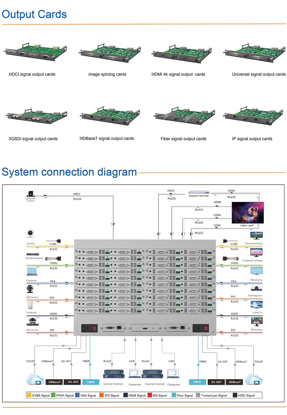 Modular hybird matrix switch | Distributed system | Fiber matrix switch |  Wireless extender Modular hybird matrix switch | Distributed system | Fiber matrix switch |  Wireless extender
