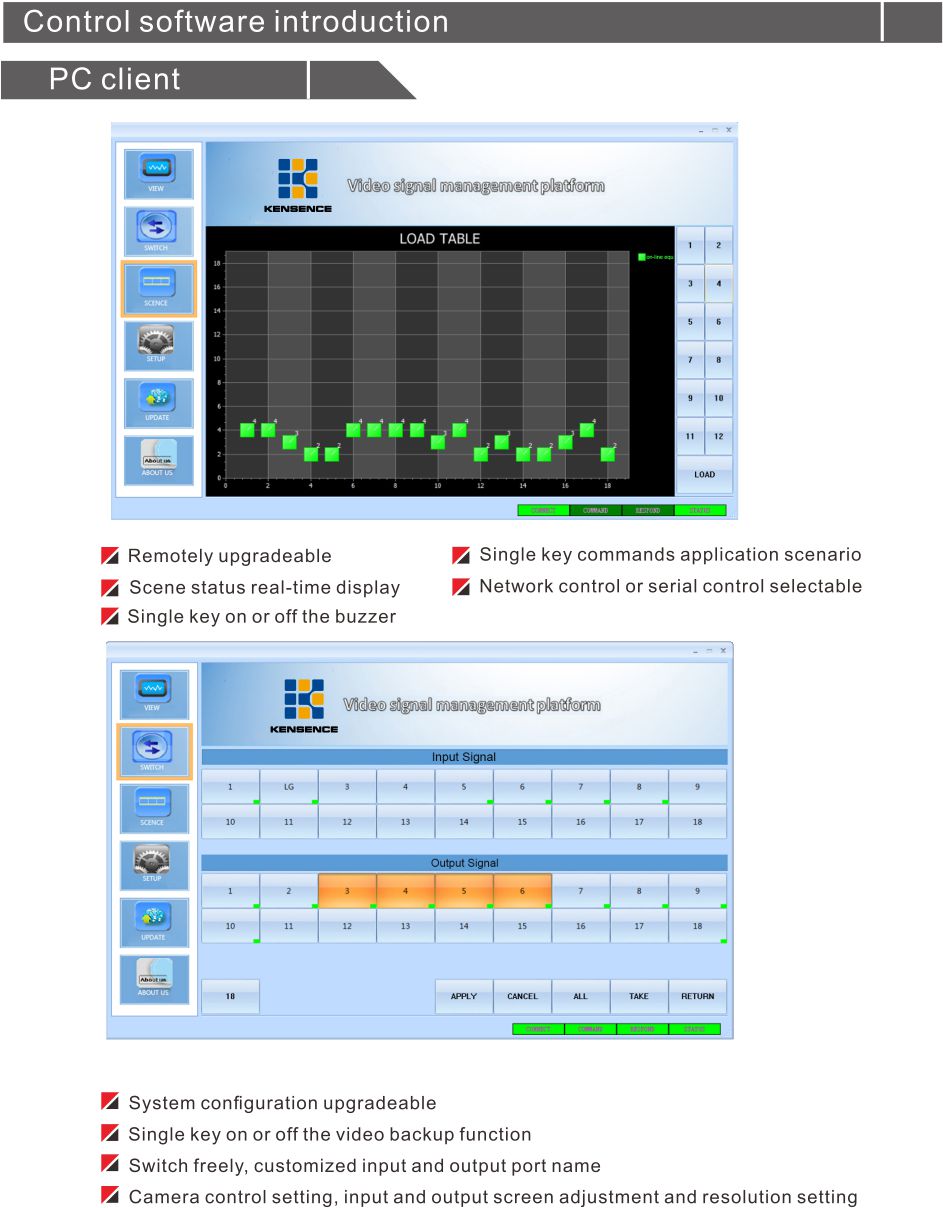 Modular hybird matrix switch | Distributed system | Fiber matrix switch |  Wireless extender
