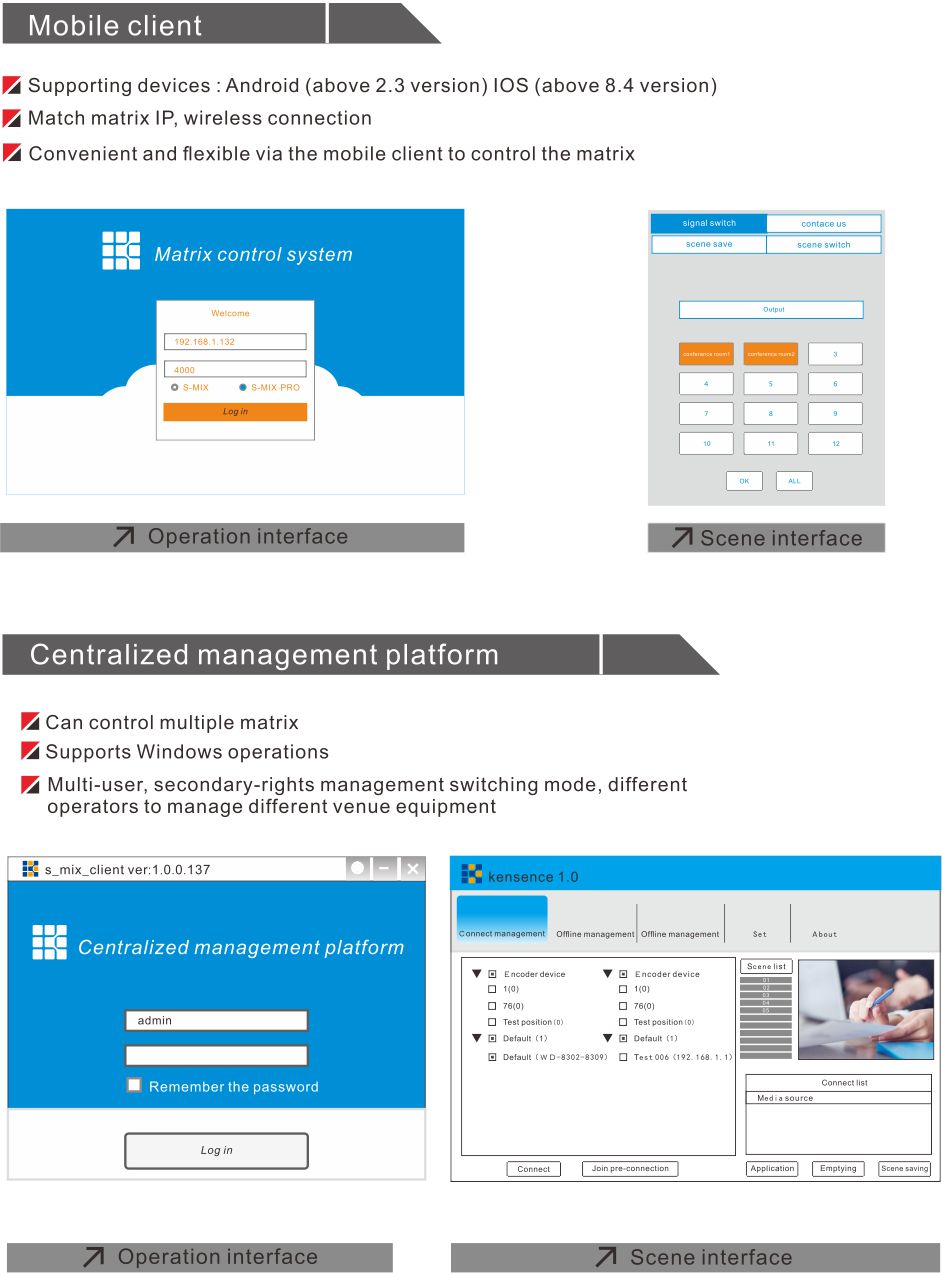 Modular hybird matrix switch | Distributed system | Fiber matrix switch |  Wireless extender