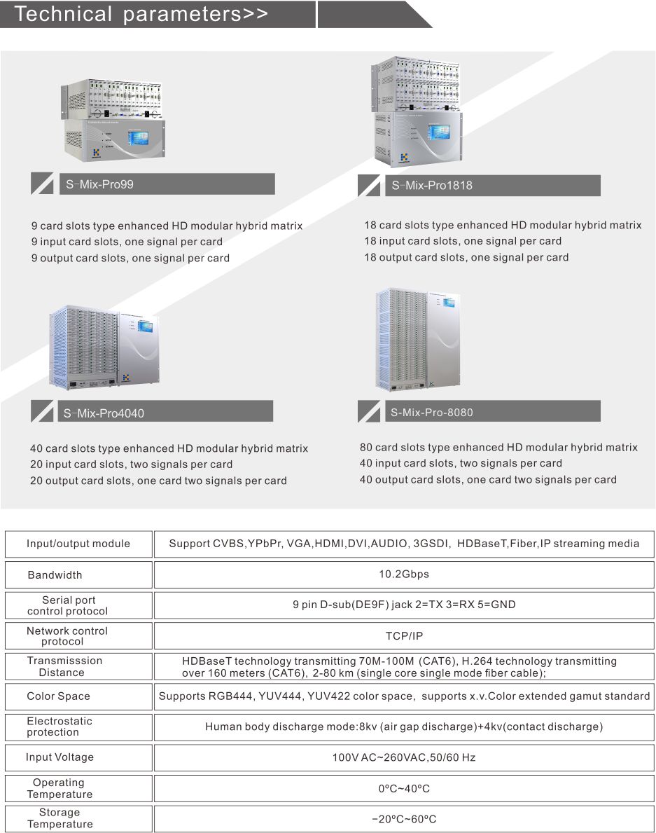 Modular hybird matrix switch | Distributed system | Fiber matrix switch |  Wireless extender