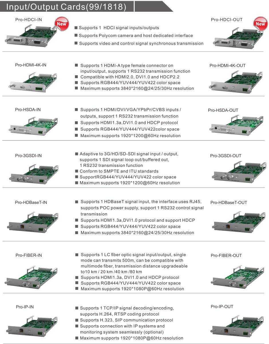 Modular hybird matrix switch | Distributed system | Fiber matrix switch |  Wireless extender