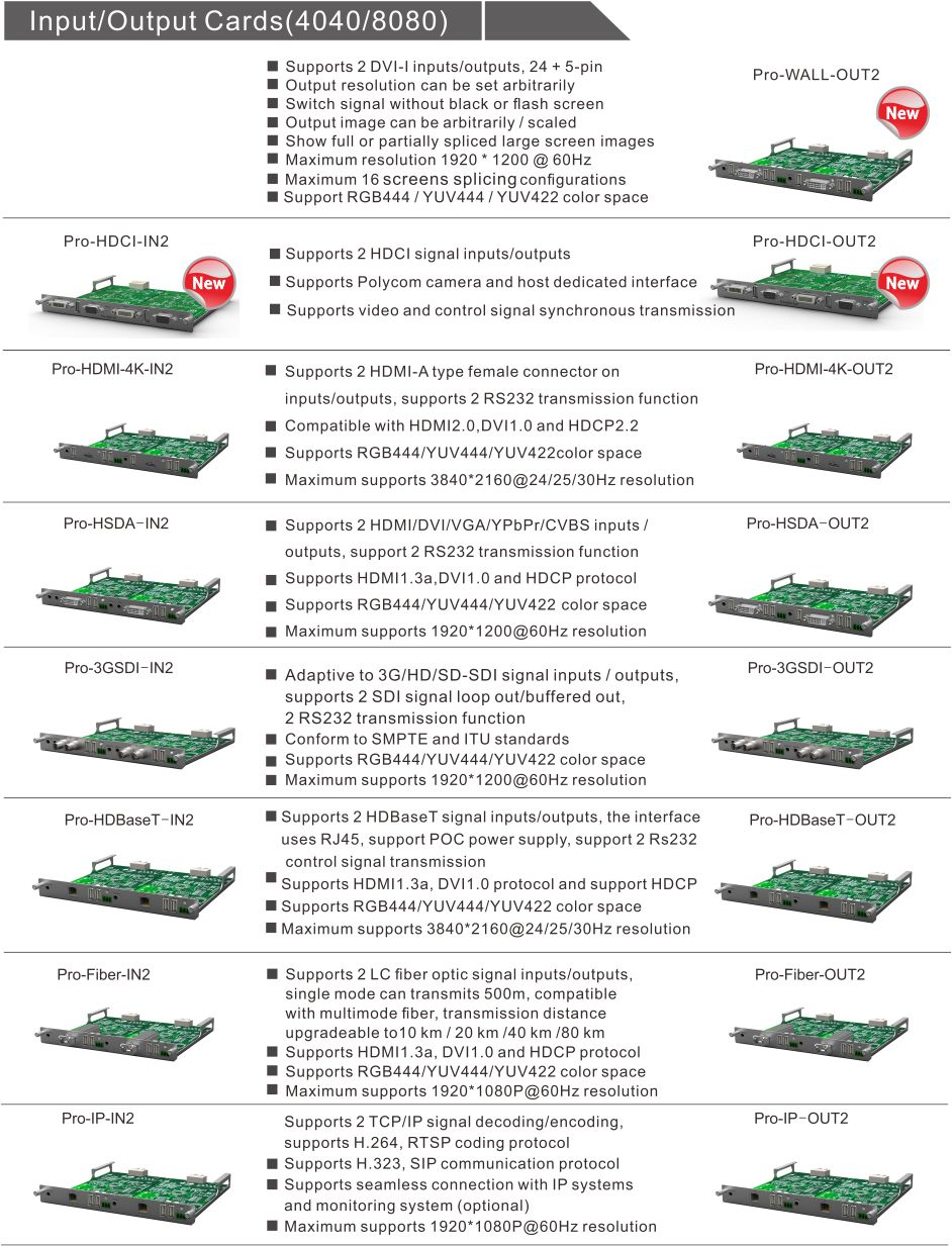 Modular hybird matrix switch | Distributed system | Fiber matrix switch |  Wireless extender