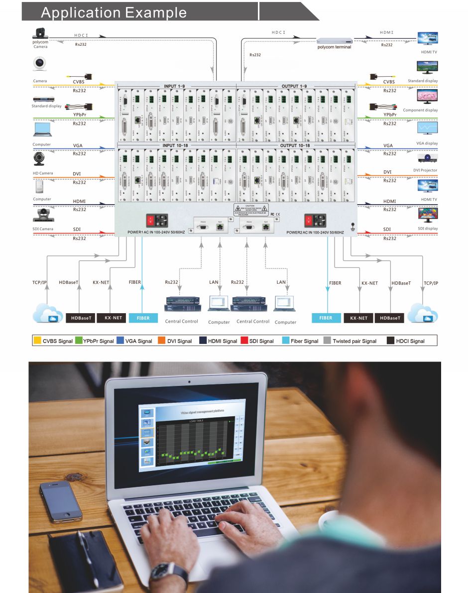 Modular hybird matrix switch | Distributed system | Fiber matrix switch |  Wireless extender